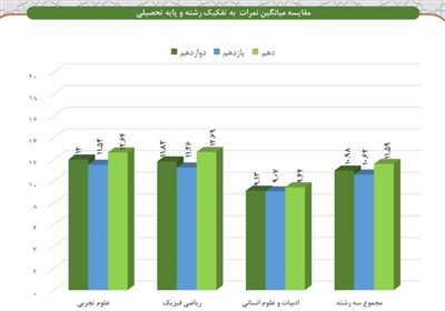 میان گین نمرات