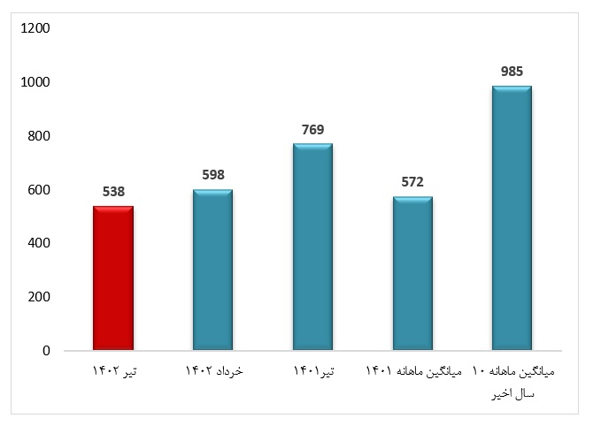 زلزله در ایران