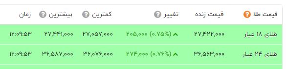 پشت‌پرده ریزش قیمت دلار و سکه 3