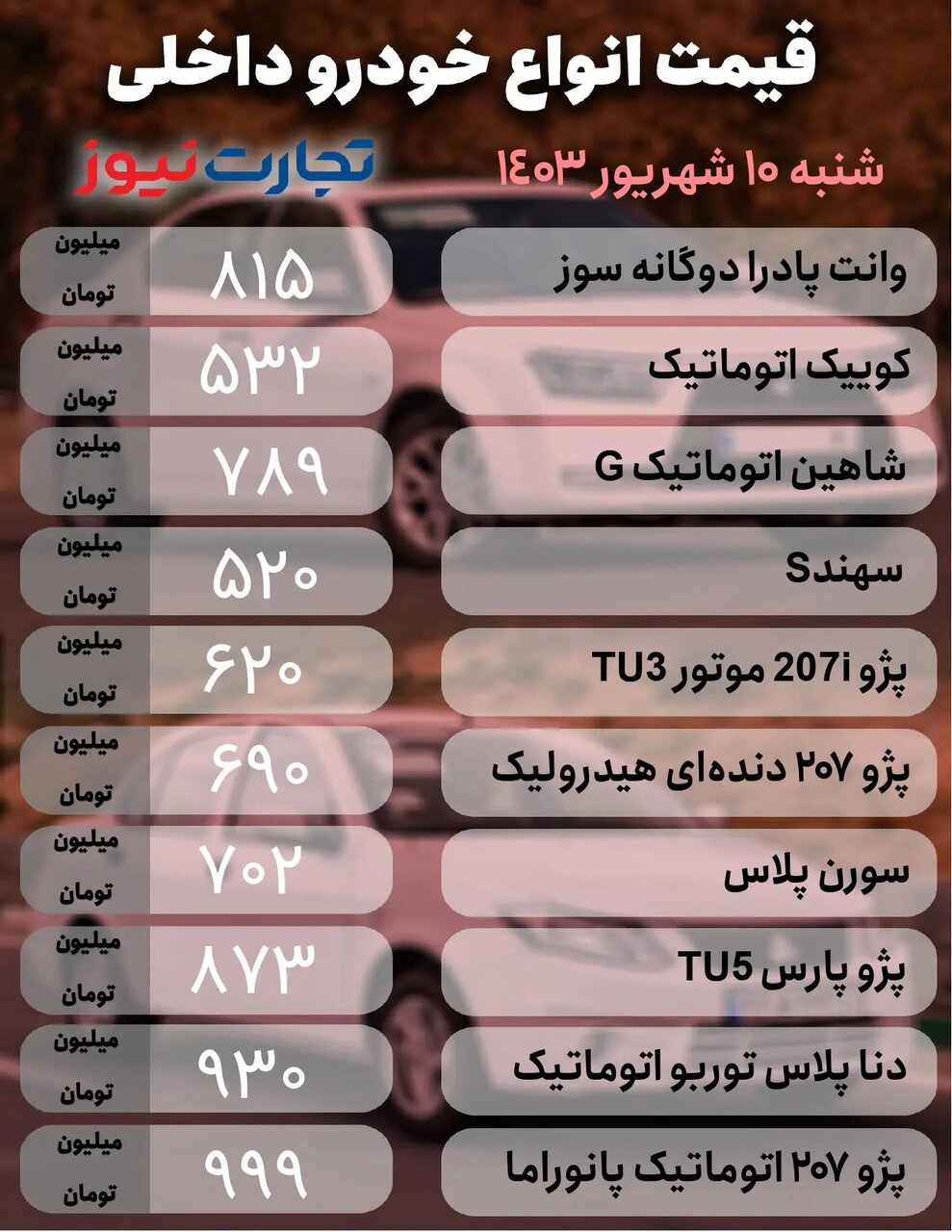 ریزش شدید قیمت خودروهای خارجی در بازار/ قیمت خودرو امروز شنبه ۱۰ شهریور