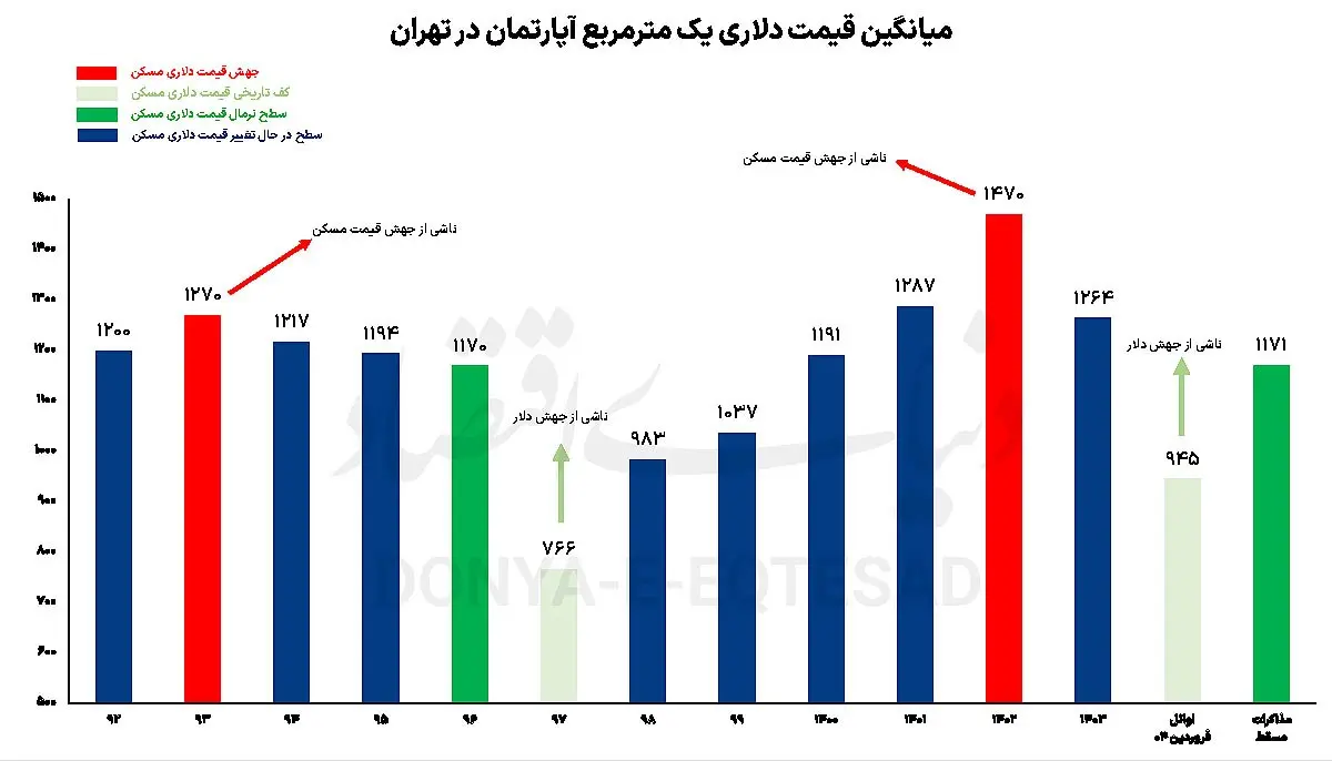 نمودار