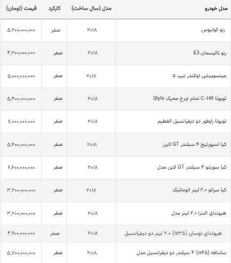 قیمت خودروهای چینی