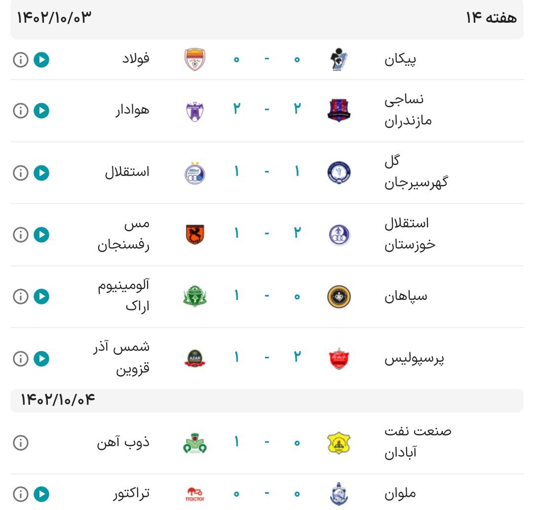 جدول رده‌بندی لیگ برتر در هفته چهاردهم + نتایج 3