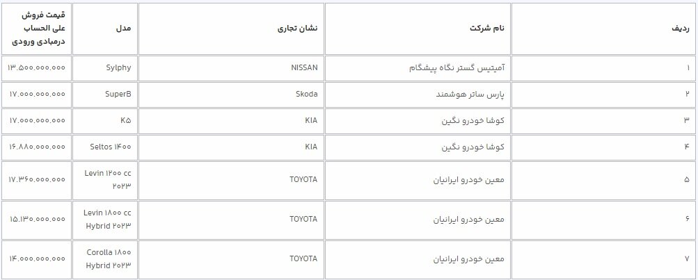 خودروی وارداتی