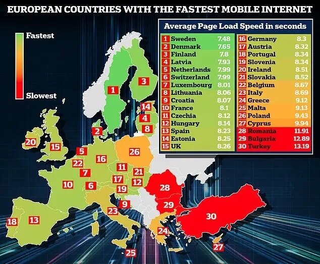 سرعت اینترنت اروپا