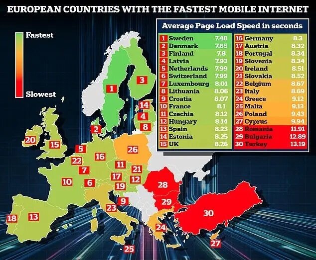 بهترین و بدترین سرعت اینترنت برای کدام کشورهاست؟ 3