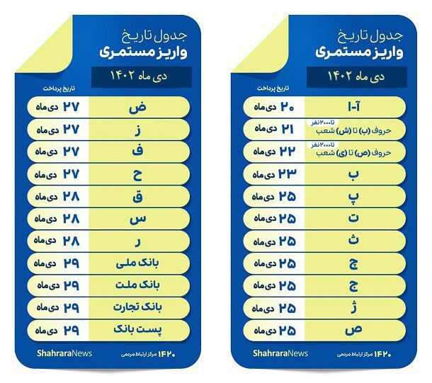 زمان واریز حقوق دی ماه مستمری بگیران و بازنشستگان تامین اجتماعی اعلام شد + جدول زمانبندی 2