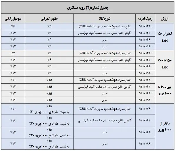 واردات موبایل