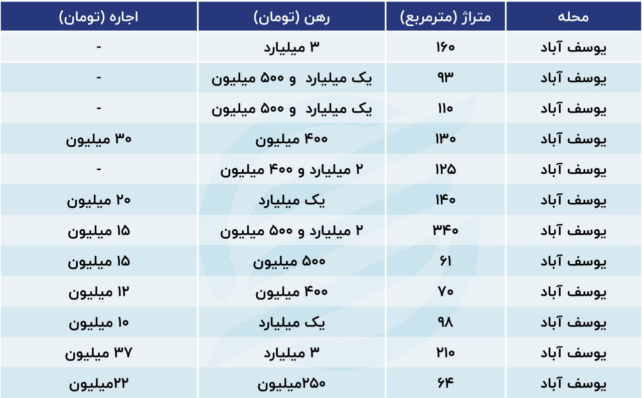 قیمت‌های نجومی رهن و اجاره در این محله از تهران + جدول 2