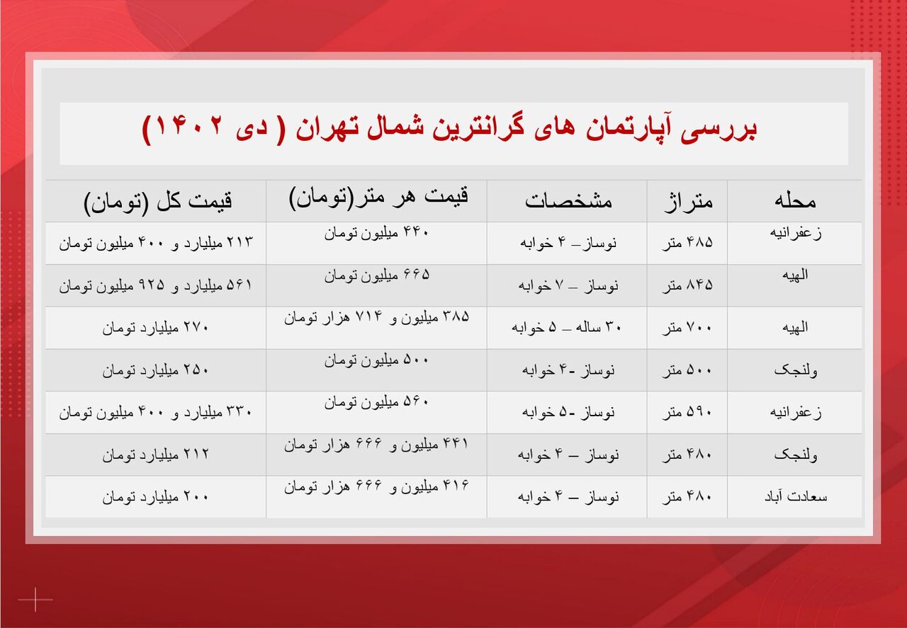 عجیب‌ترین آپارتمان‌ها در تهران | خرید خانه در این محله‌ها چگونه ممکن است؟ 2