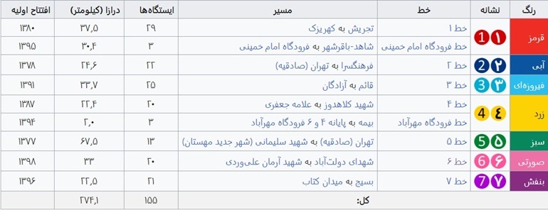 نقشه کامل مترو تهران 1403 + ساعت حرکت قطار مترو و راهنمای کامل تمام ایستگاهها و خطوط 3