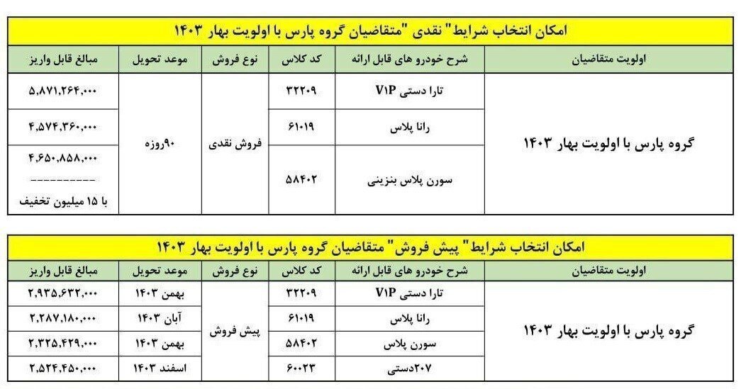 خودرو‌های جایگزین پژو پارس اعلام شد + جزئیات 2