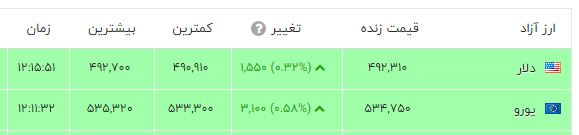 ترس دلار ریخت / دلار کانال عوض کرد 2