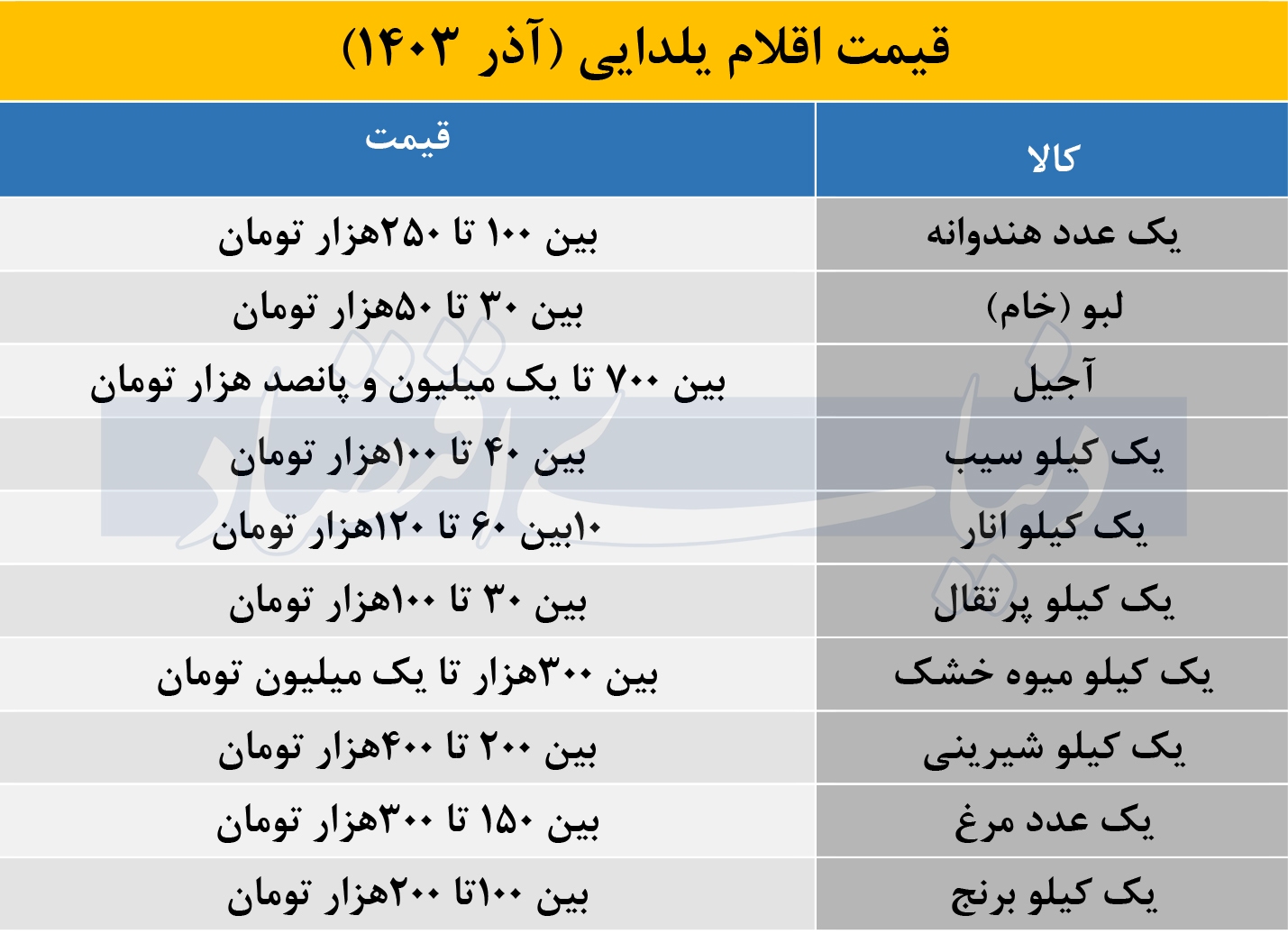 شب یلدا