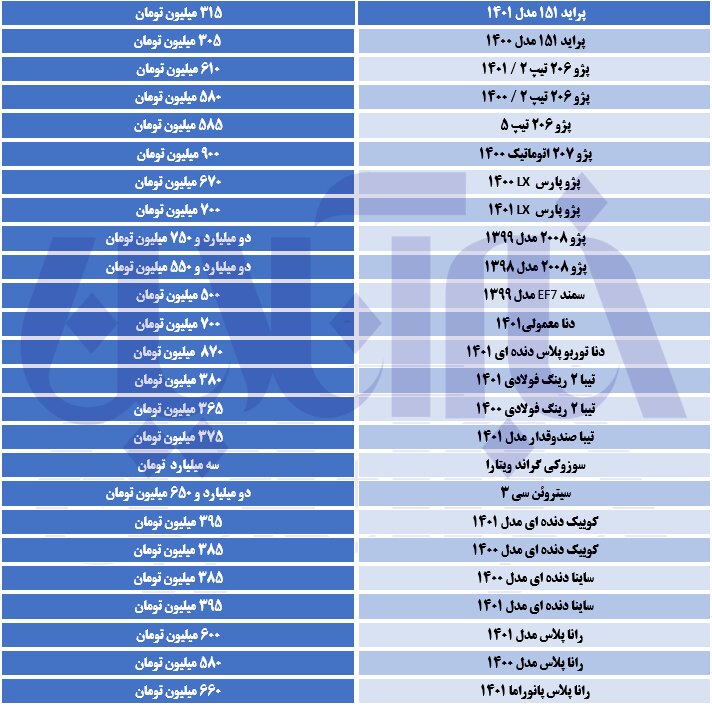 قیمت خودرو سر به فلک کشید 2