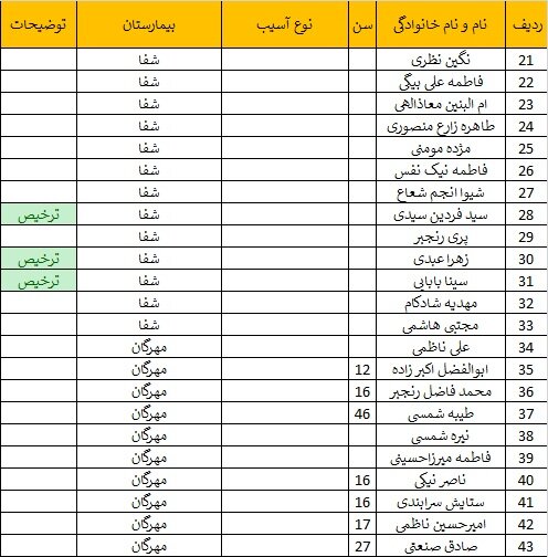 حادثه تروریستی کرمان 