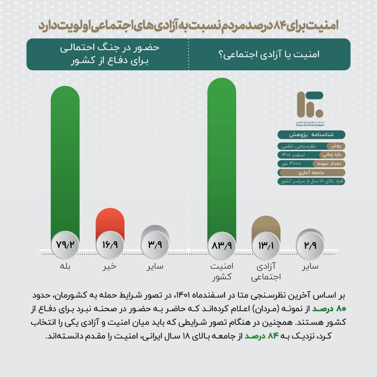 اگر به ایران حمله شود، «جنگ» می‌روید؟ 2