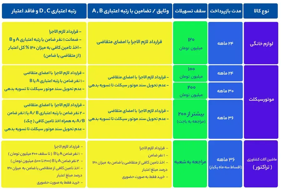 وام بانک تجارت