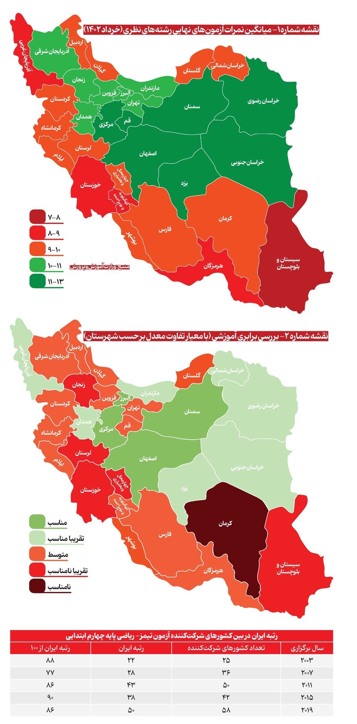 نمرات امتحان نهایی