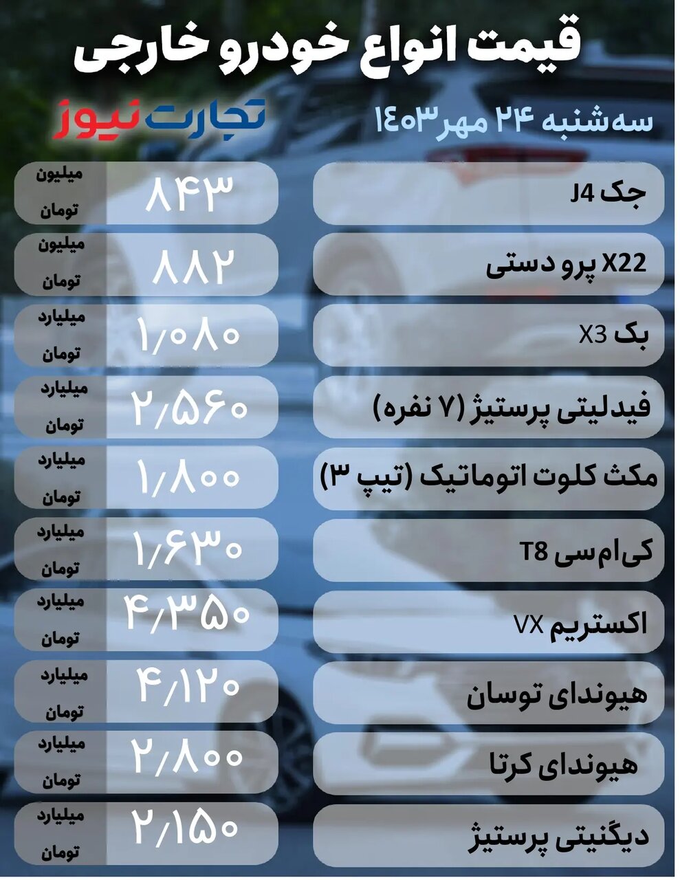 قیمت خودرو خارجی