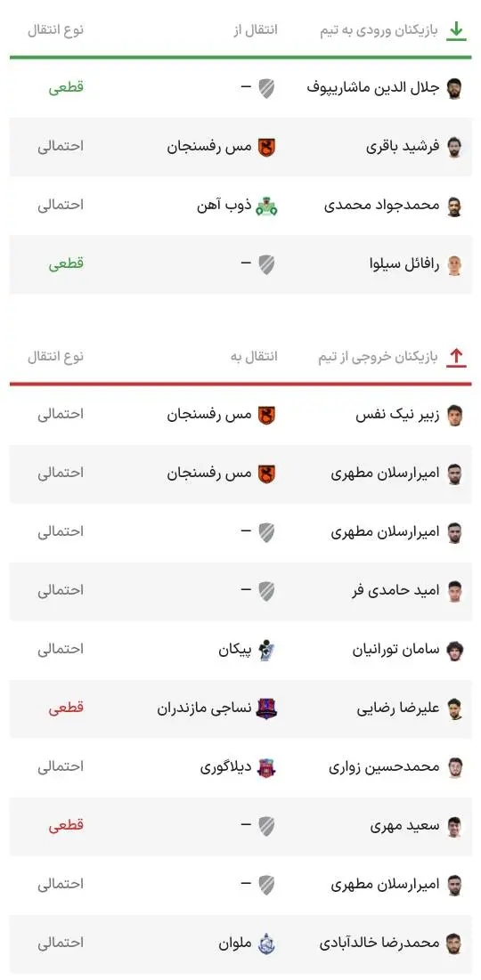 لیست ورود و خروج نقل و انتقالات زمستانی استقلال اعلام شد + اسامی 2