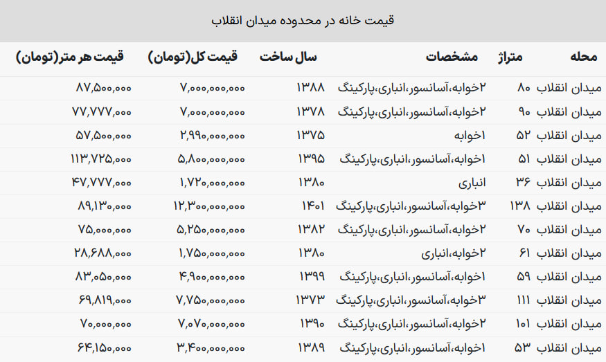 قیمت خانه در میدان انقلاب تهران چقدر است؟ 2