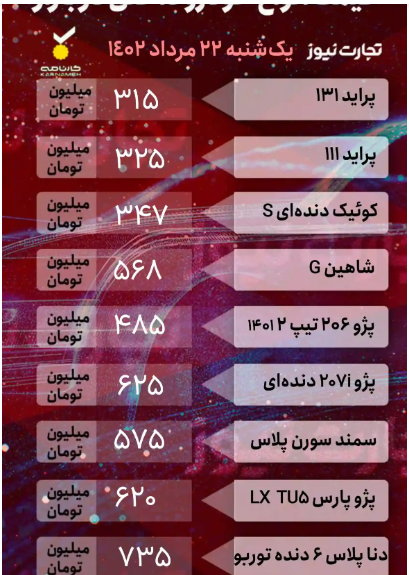 سقوط قیمت خودروهای خارجی و داخلی در بازار / کاهش 20 میلیونی این خودرو 2