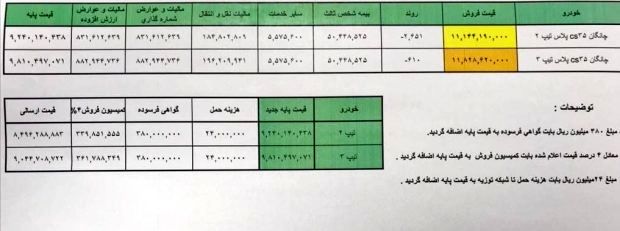 قیمت چانگان وارداتی