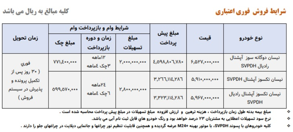 فروش زامیاد