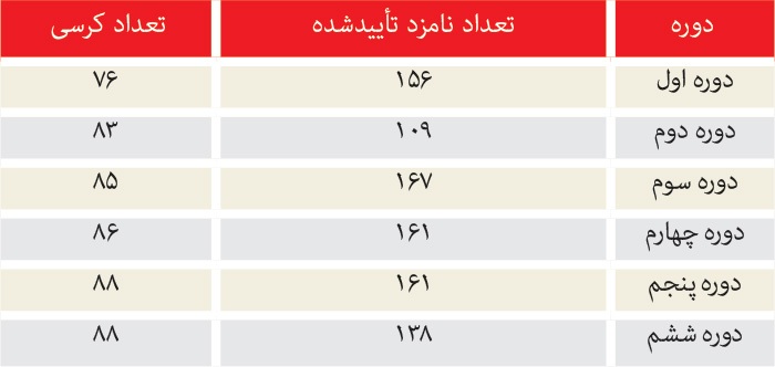 انتخابات خبرگان احمد جنتی