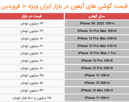 قیمت انواع گوشی های آیفون در بازار (10 فروردین) + جدول 2