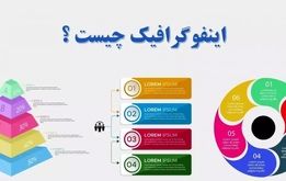 بهترین برنامه‌های ساخت اینفوگرافی آنلاین برای اندروید و کامپیوتر در سال 2023

