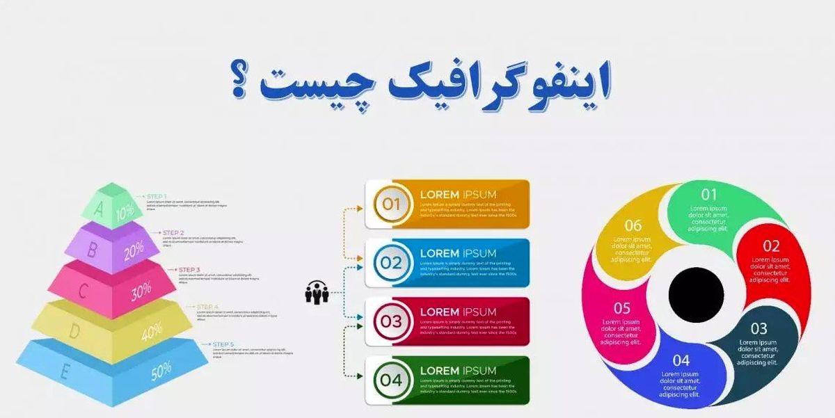 بهترین برنامه‌های ساخت اینفوگرافی آنلاین برای اندروید و کامپیوتر در سال 2023