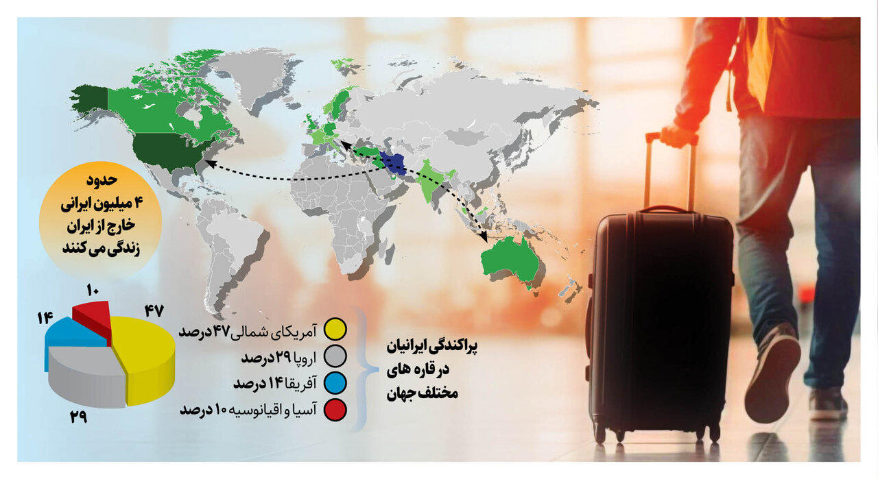 بهترین کشور برای مهاجرت ایرانی ها کجاست؟