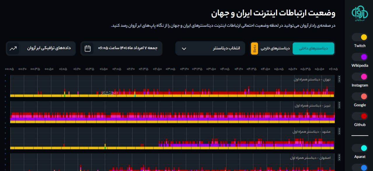 دلیل واقعی اختلال در اینترنت چیست؟