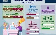 زنان و مردان ایرانی چند سالگی فرزنددار می‌شوند؟/ اینفوگرافیک