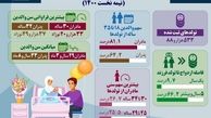 زنان و مردان ایرانی چند سالگی فرزنددار می‌شوند؟/ اینفوگرافیک