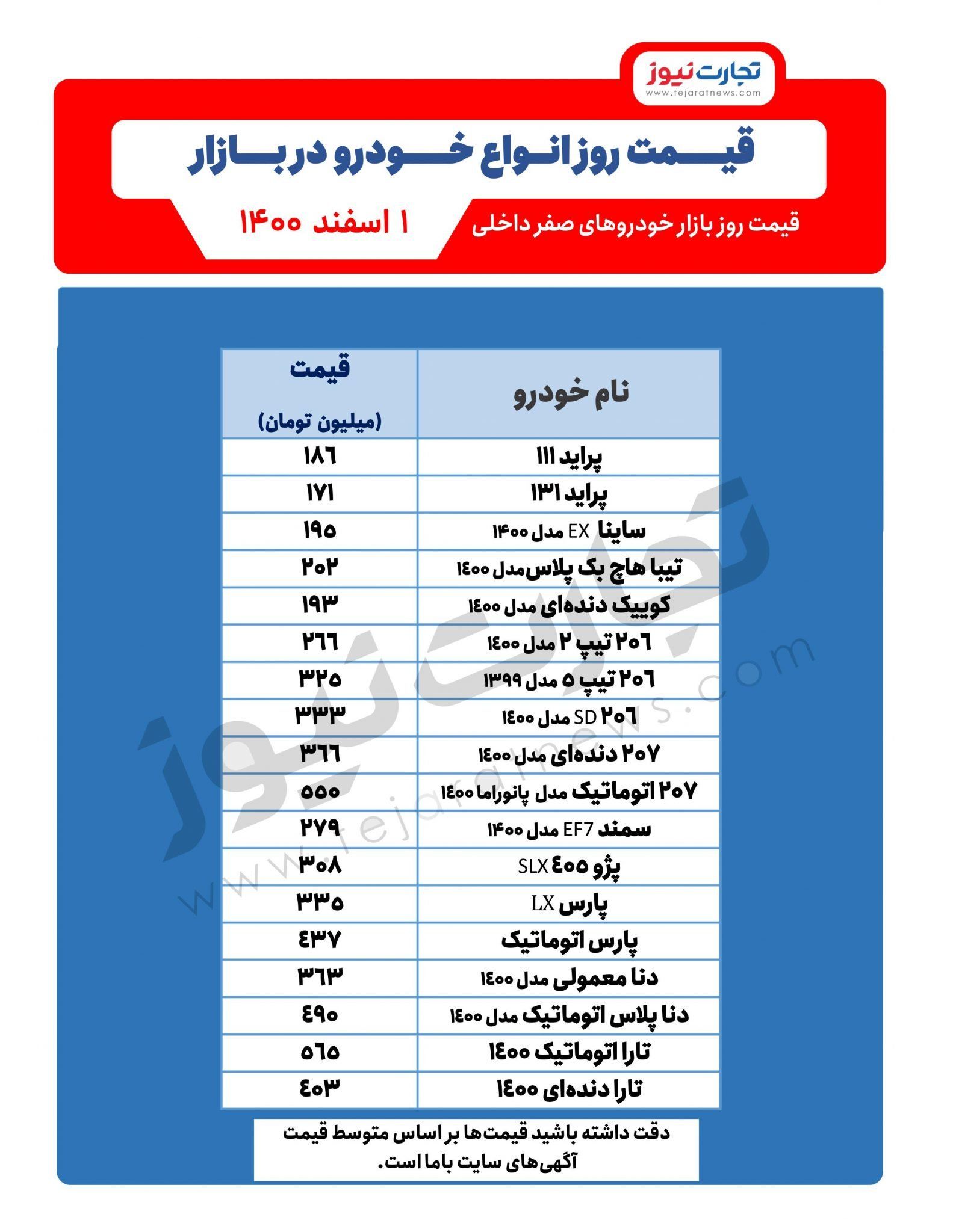 ۲۰۶ ارزان شد | قیمت جدید تیبا، کوئیک، دنا و تارا در بازار