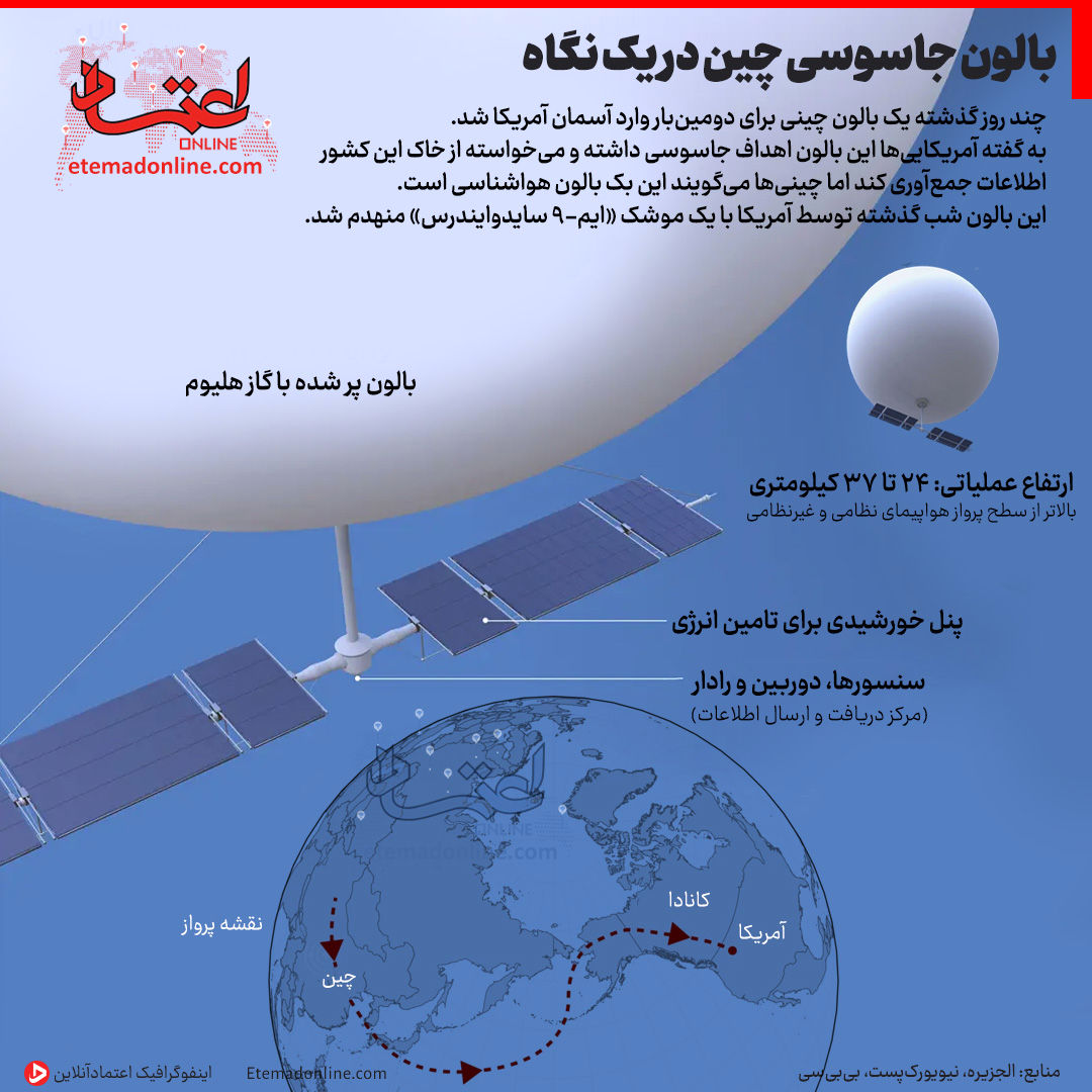 بالون جاسوسی چین در یک نگاه + عکس