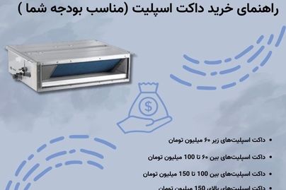 راهنمای خرید داکت اسپلیت