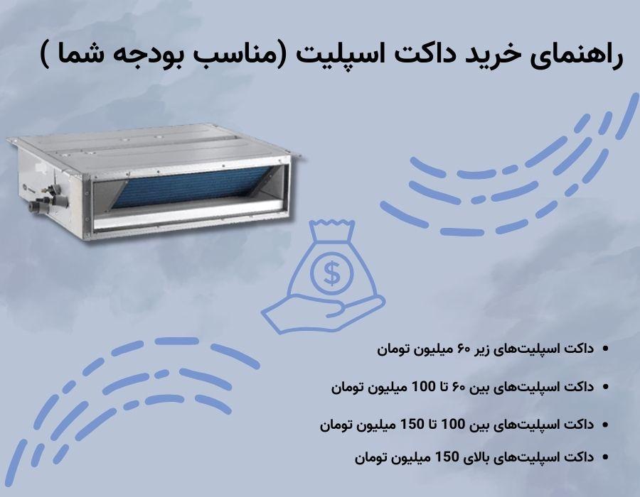 راهنمای خرید داکت اسپلیت