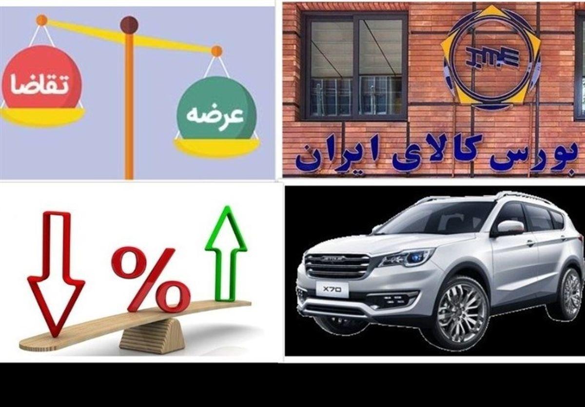 آغاز فروش ۱۳ هزار و ۲۵۰ دستگاه خودرو در بورس +جزئیات