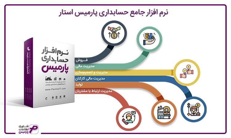 معرفی نرم افزار حسابداری و حقوق و دستمزد انبارداری پارمیس