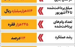 برد تراکتور از آلومینیوم/ «پرشورها» به صدر نزدیک شدند