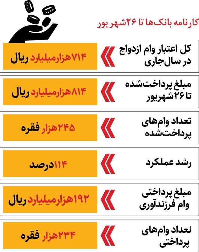 برد تراکتور از آلومینیوم/ «پرشورها» به صدر نزدیک شدند