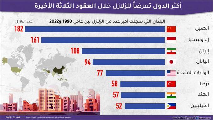 بیشترین موارد زلزله در کدام کشورها اتفاق افتاده است؟ + عکس