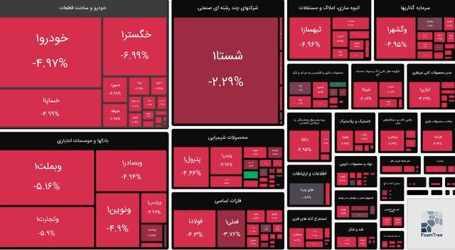 افشاگری کارشناس برنامه زنده تلویزیون/  برداشت ۲۰۰ هزار میلیاردی دولت از بورس  + فیلم