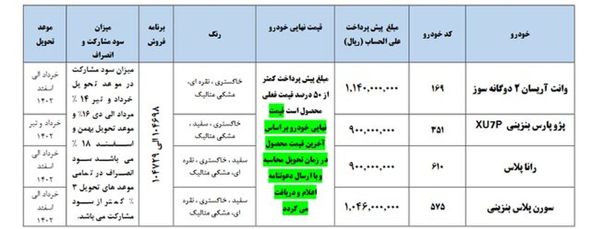 خبر مهم برای خریداران خودروهای ایران خودرو