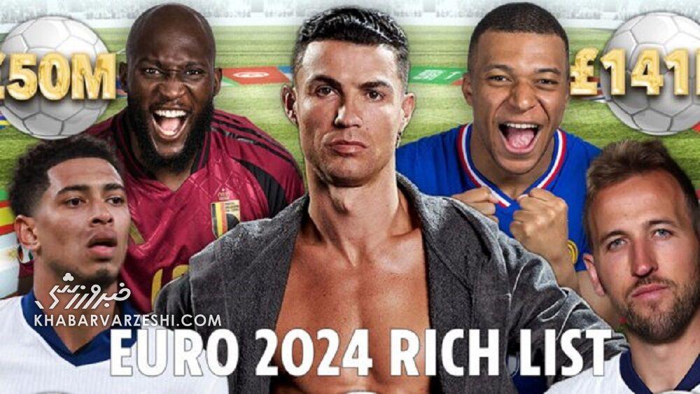 فهرست ثروتمندترین بازیکنان یورو 2024/ صدرنشینی متقدرانه رونالدو
