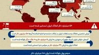 اموال بلوکه‌شده ایران در آمریکا و چین چقدر است؟ 